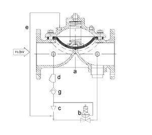 Pressure-Reducing-Valve-FIGF1321-300-2.jpg